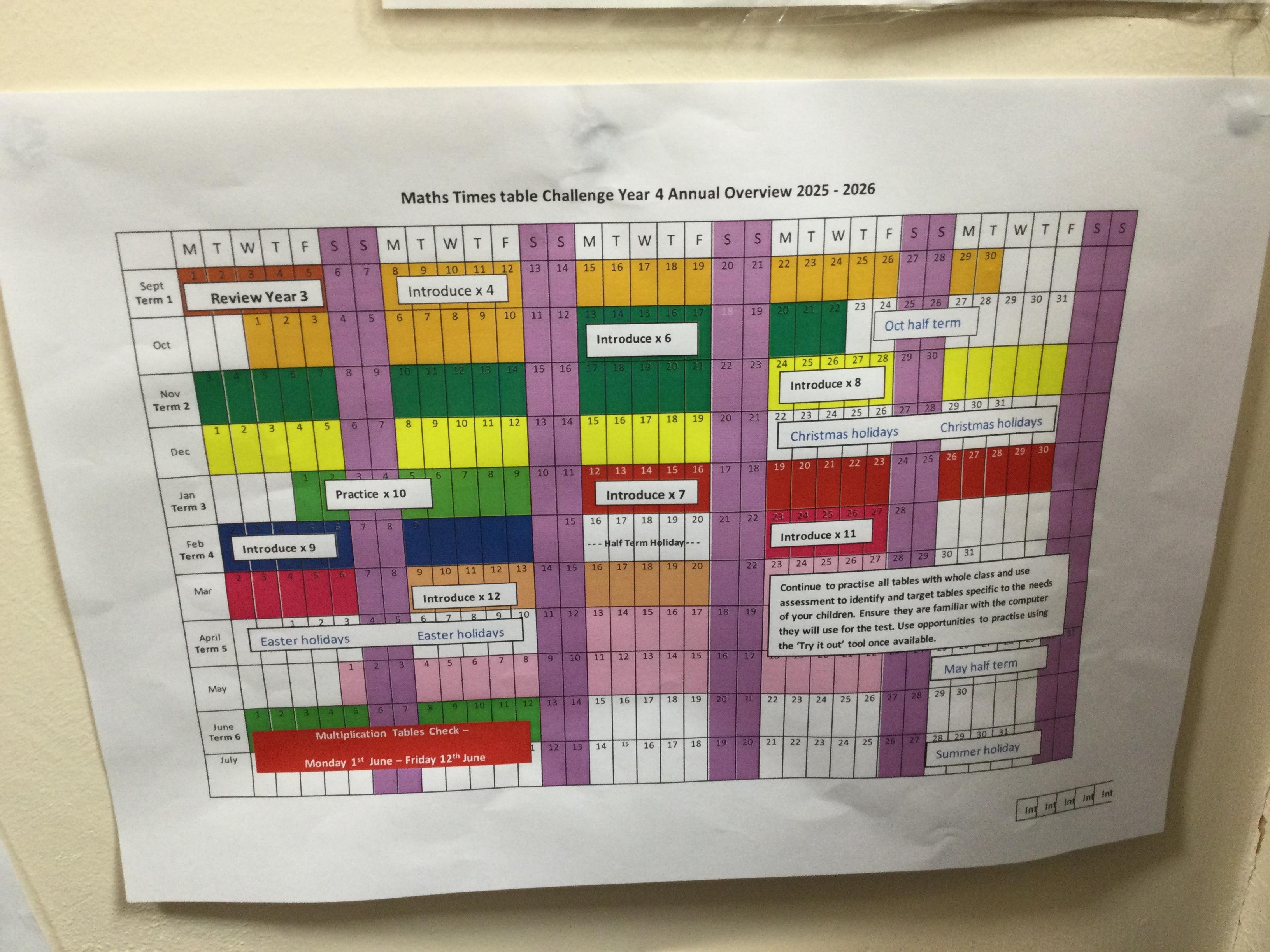 Overview of week to week focus